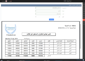 Due and paid amounts