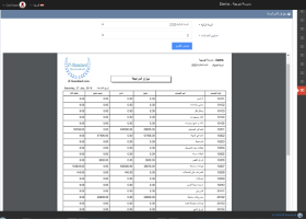 Trial balance